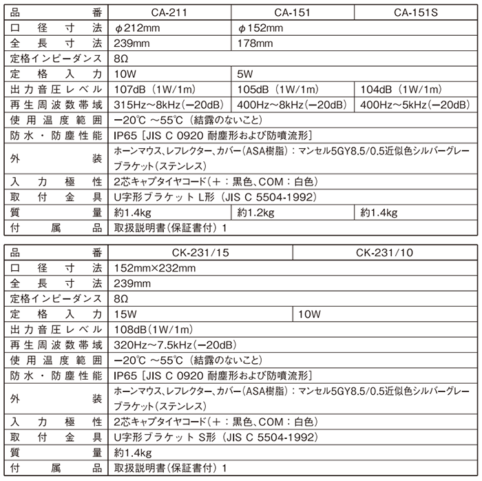 ユニペックス 10Wコンビネーションスピーカー CA-211