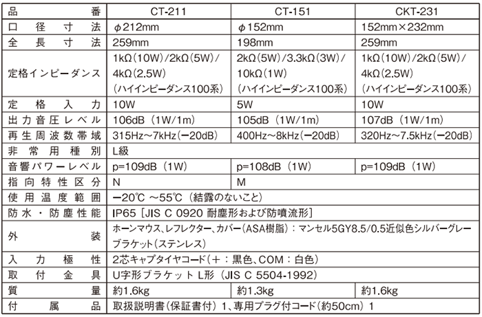 ユニペックス 15W角形コンビネーションスピーカー CK-231/15