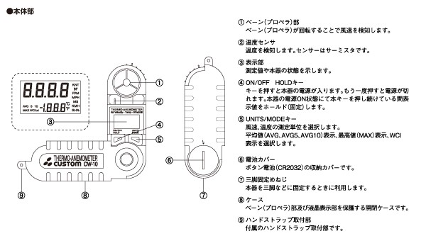 カスタムの風速計