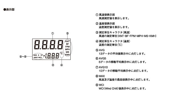 カスタムの風速計