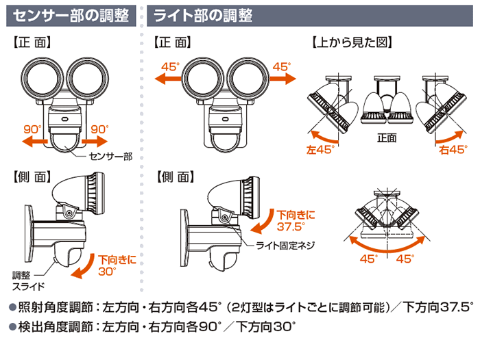 DSLD10B2 デルカテック 明るく 省エネ！全光束900lm 2灯型LEDセンサー