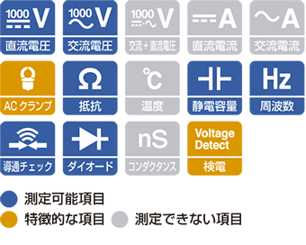 Dt4255 日置電機 Hioki 電工現場向け高機能テスター デジタルマルチメータ Dt4255 火災報知 音響 測定機器の電池屋 通販 Yahoo ショッピング