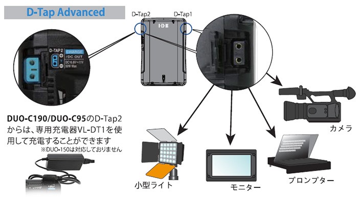 DUO-C190 アイ・ディー・エクス 185Wh(14.4V/12.8Ah) Vマウント DUO-C190 アイ・ディー・エクス 185Wh(14.4V/12.8Ah) Vマウント