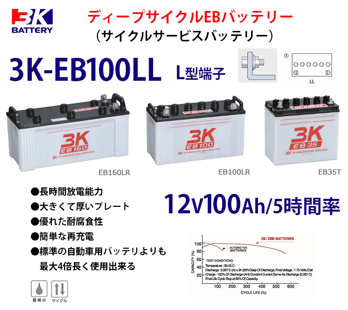 EB100-LL 3Kバッテリー製 12V100Ah L型端子 端子位置LL ディープサイクルEBバッテリー(GS EB100 LE相当品) :  3keb100ll : 商材館 Yahoo!店 - 通販 - Yahoo!ショッピング