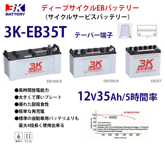 EB35-T 3Kバッテリー製 12V35Ah テーパー端子 ディープサイクルEBバッテリー(GS EB35 TE相当品) : 3keb35t :  商材館 Yahoo!店 - 通販 - Yahoo!ショッピング