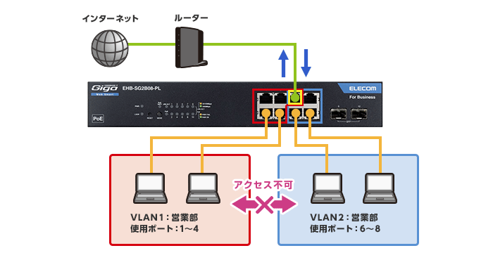 ELECOM EHB-SG2B08-PL エレコム レイヤー2 PoE Webスマートギガ