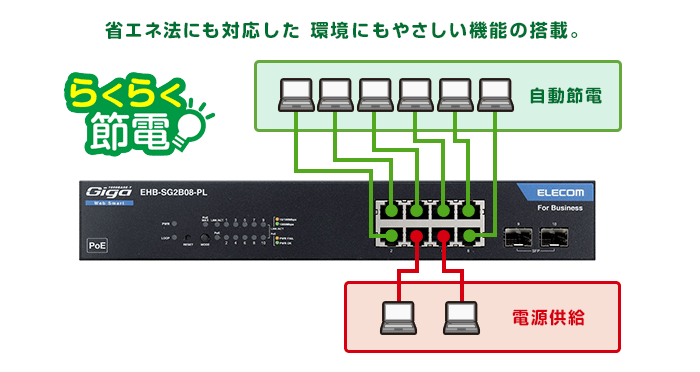 EHB-SG2B08-PL レイヤー2 PoE Webスマートギガスイッチ レイヤー2 PoE Webスマートギガスイッチ - EHB-SG2B08-PL