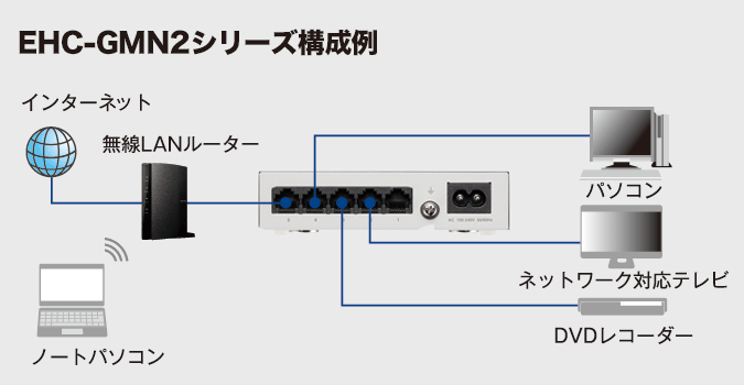 エレコム 1000BASE-T対応 スイッチングハブ 5ポート ホワイト EHC-G05MN2-HJW