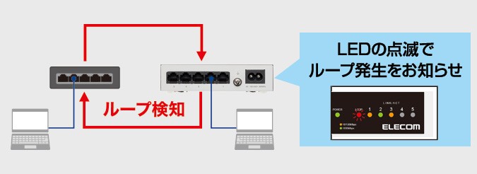 エレコム 1000BASE-T対応 スイッチングハブ 5ポート ホワイト EHC-G05MN2-HJW