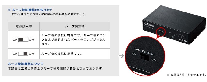 エレコム 1000BASE-T対応 スイッチングハブ 5ポート ホワイト EHC-G05MN2-HJW