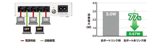 エレコム 1000BASE-T対応 スイッチングハブ 5ポート ホワイト EHC-G05MN2-HJW