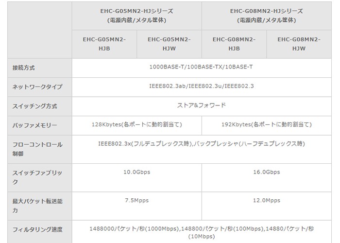 EHC-G08MN2-HJW （EHC-G08MN-HJW後継品）エレコム 1000BASE-T対応 EHC-GXXMN2シリーズ スイッチングハブ  8ポート ホワイト :EHCG08MN2HJW:火災報知・音響・測定機器の電池屋 - 通販 - Yahoo!ショッピング