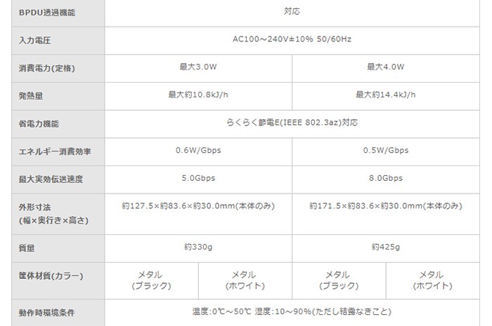 EHC-G08MN2-HJW （EHC-G08MN-HJW後継品）エレコム 1000BASE-T対応 EHC-GXXMN2シリーズ スイッチングハブ  8ポート ホワイト :EHCG08MN2HJW:火災報知・音響・測定機器の電池屋 - 通販 - Yahoo!ショッピング