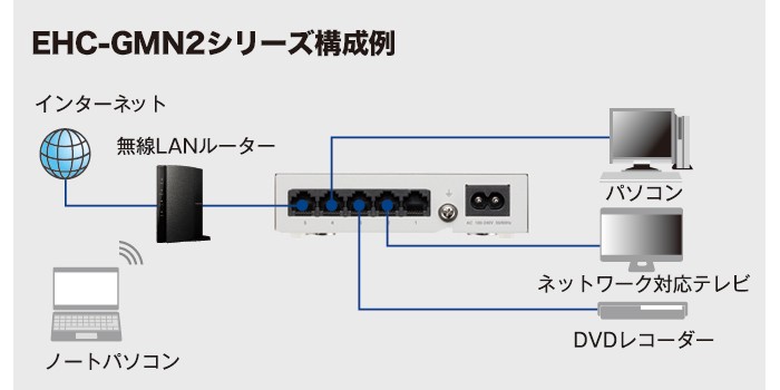 EHC-G08MN2-HJW （EHC-G08MN-HJW後継品）エレコム 1000BASE-T対応 EHC-GXXMN2シリーズ スイッチングハブ 8 ポート ホワイト :EHCG08MN2HJW:火災報知・音響・測定機器の電池屋 - 通販 - Yahoo!ショッピング