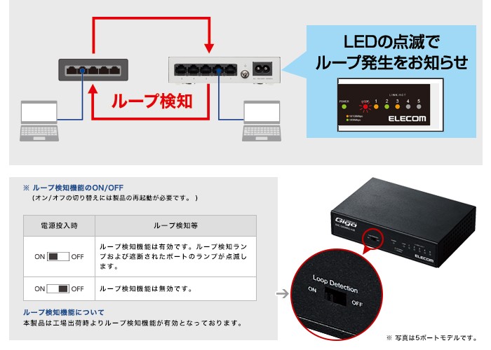 EHC-G08MN2-HJW （EHC-G08MN-HJW後継品）エレコム 1000BASE-T対応 EHC-GXXMN2シリーズ スイッチングハブ  8ポート ホワイト :EHCG08MN2HJW:火災報知・音響・測定機器の電池屋 - 通販 - Yahoo!ショッピング