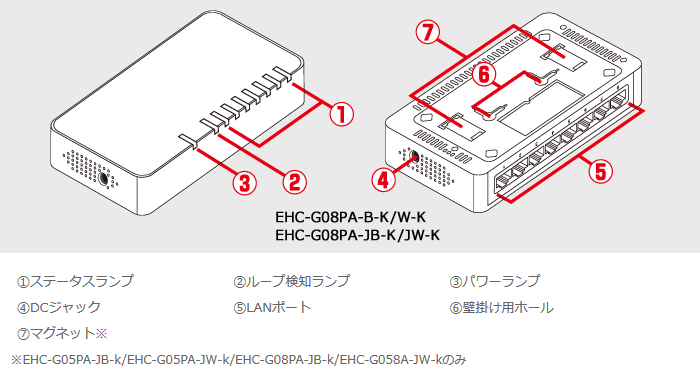 EHC-G08PA-JW-K エレコム 1000BASE-T対応 スイッチングハブ 8ポート ホワイト :EHCG08PAJWK:火災報知・音響・測定機器の電池屋  - 通販 - Yahoo!ショッピング