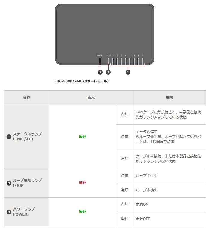 EHC-G08PA-JW-K エレコム 1000BASE-T対応 スイッチングハブ 8ポート ホワイト :EHCG08PAJWK:火災報知・音響・測定機器の電池屋  - 通販 - Yahoo!ショッピング