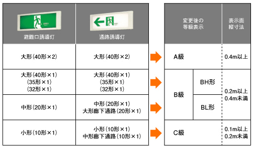 誘導灯まるわかりガイド 火災報知 音響 測定機器の電池屋 通販 Yahoo ショッピング