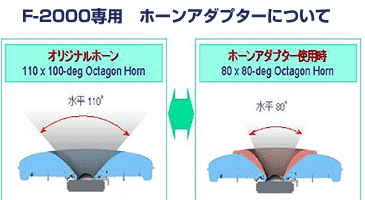 F-2000のみ　ホーンスピーカー取り付け時