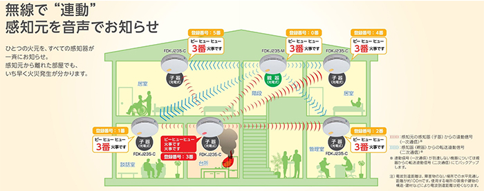 FDKJ235-C (FDKJ216-C 後継品) 能美防災 自験機能付、連動型、蓄積式 無線式（発信用・受信用）光電式(煙式)スポット型感知器  子器｜R｜ : fdkj235c : 商材館 Yahoo!店 - 通販 - Yahoo!ショッピング