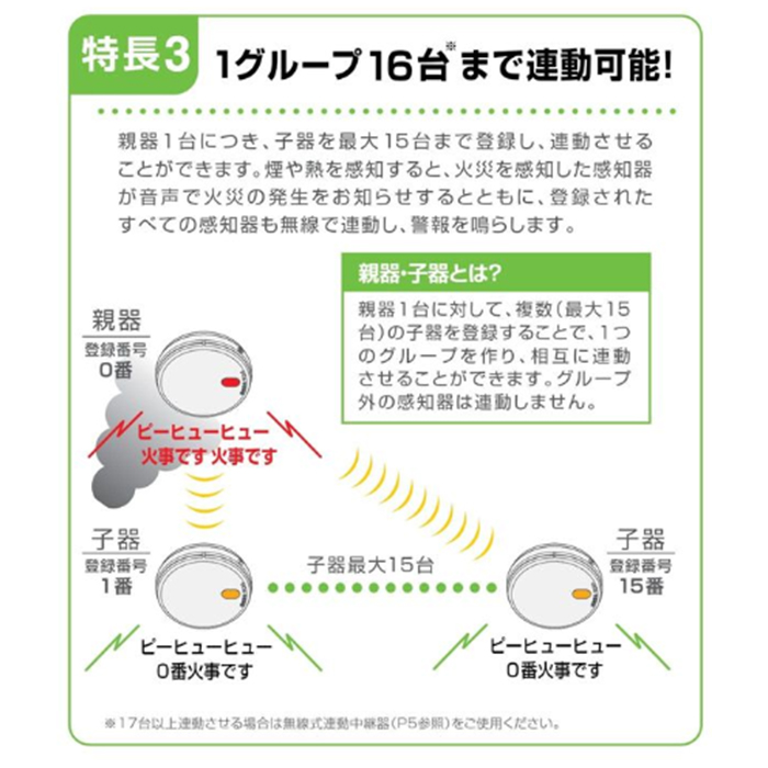 FDKJ235-C (FDKJ216-C 後継品) 能美防災 自験機能付、連動型