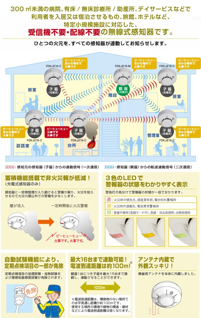 FDLJ911-C 能美防災 自動試験機能付、連動型 無線式（発信用・受信用