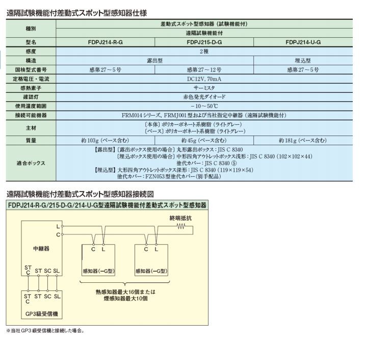 Fdpj214 R G 能美防災 ノーミ 製 遠隔試験機能付差動式スポット型感知器 2種 露出型 Fdpj214rg 火災報知 音響 測定機器の電池屋 通販 Yahoo ショッピング