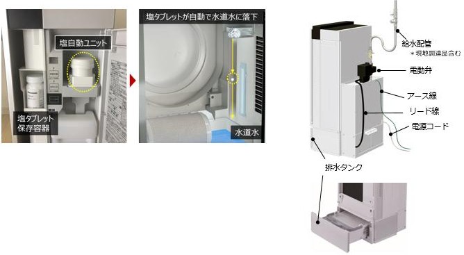 通販 人気】 次亜塩素酸 Panasonic 空間除菌脱臭機（水道直結