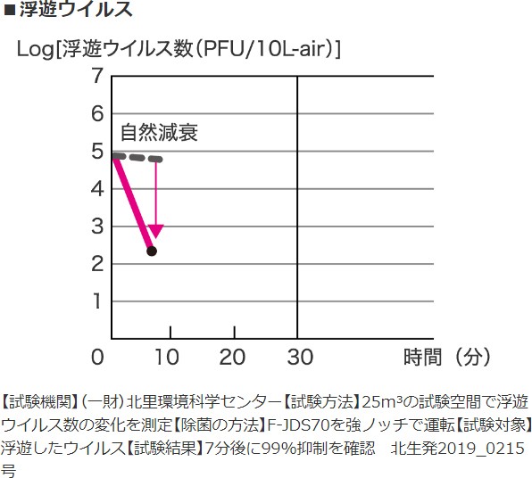 設置例１