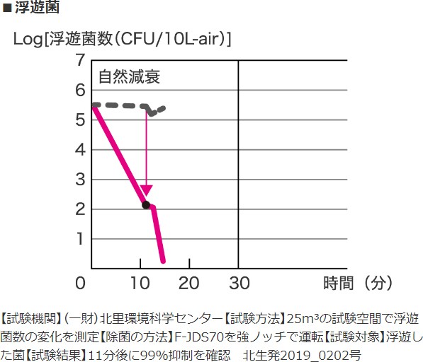設置例2