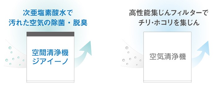 Panasonic（パナソニック） F-JML30-W 次亜塩素酸 空間清浄機