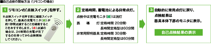 パナソニック 自己点検用リモコン　FSK90910K