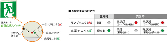 誘導灯のモニタランプ表示