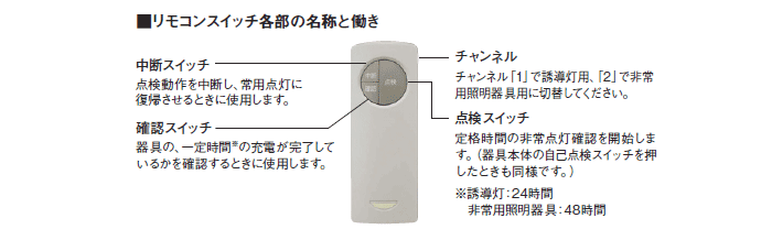 パナソニック 自己点検用リモコン　FSK90910K　各部名称