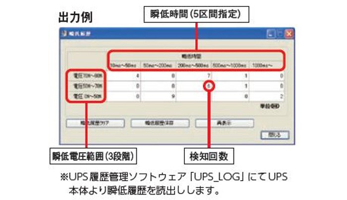 FW-S10L-1.0K 三菱電機製 タワータイプ コンセント仕様 無停電電源装置