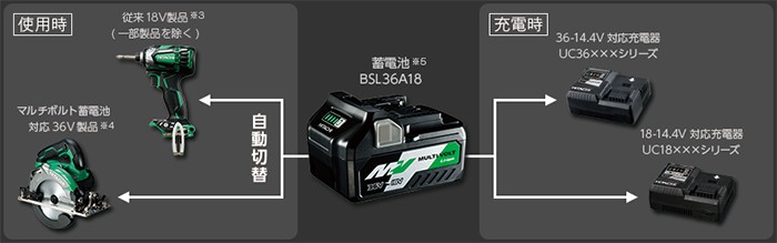 HiKOKI（ハイコーキ） BSL36A18 日立 マルチボルト蓄電池(残量表示付