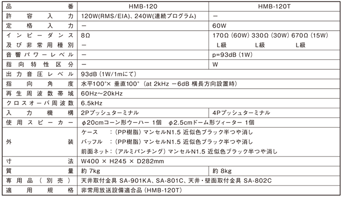 ユニペックス 高能率で耐久性に優れたスピーカーシステム 定格入力60W マッチングトランス内蔵 2ウェイスピーカー HMB-120T