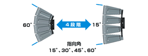 TOA HX-5B TOA コンパクトアレイスピーカー 屋内用 600W 8Ω ブラック