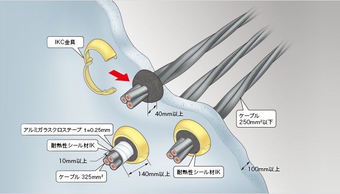 Ikc 75 Jappy ファイヤープロシリーズ 耐火キャップケーブルタイプ 本日限定 適合開口径 呼び径 Mm 75 穴径 F85以下