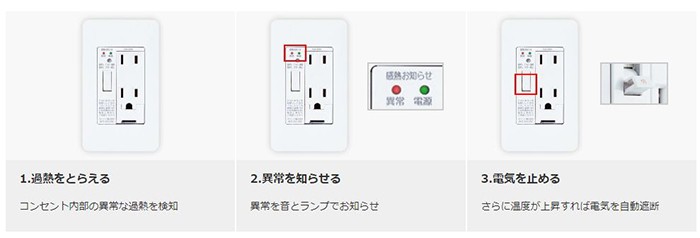 火災を防止