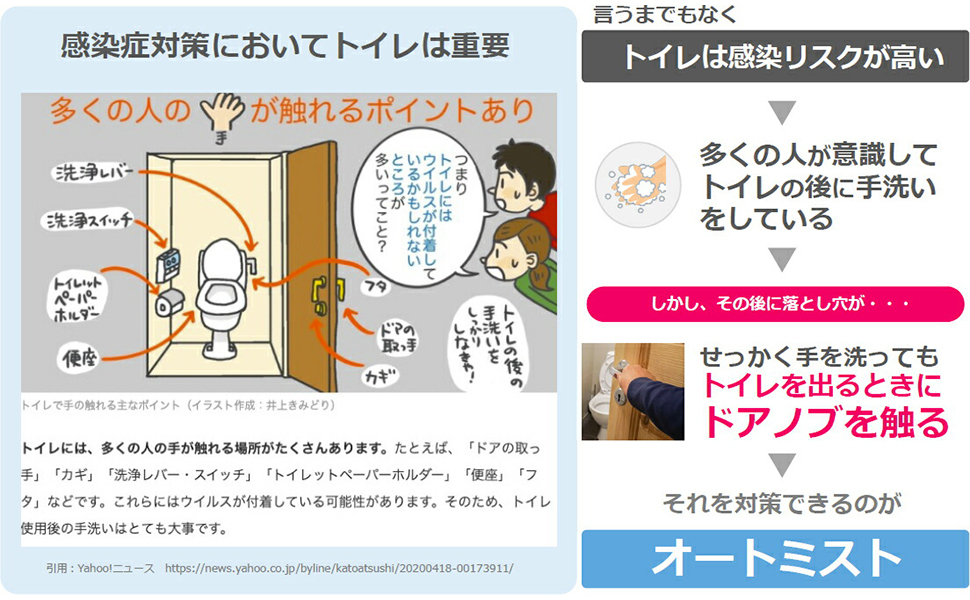 セット トイレ用 便座除菌クリーナーディスペンサー 壁掛け 非接触 人感センサー音声ガイド 消毒音声案内17パターン付 センサー感知 オートミストシリーズ Amb350wv 火災報知 音響 測定機器の電池屋 通販 Yahoo ショッピング