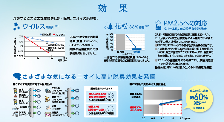 JC-30KR 三菱電機 ヘルスエアー機能搭載 循環ファン大風量タイプ