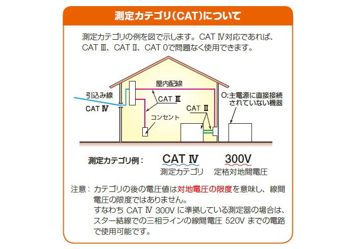 KEW1020R 共立電気計器キューマルチメータ デジタルマルチメーター DC