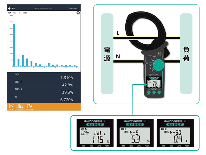 共立電気計器 KEW2062BT クランプパワーメータ Bluetooth搭載