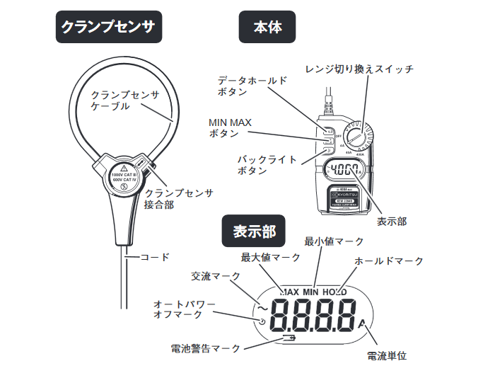 共立電気計器 KEW2204R KYORITSU 交流電流測定用クランプメータ