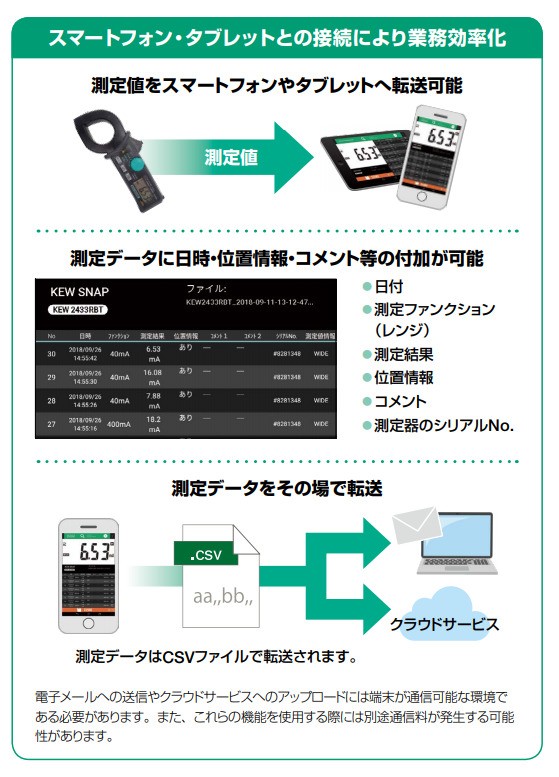 KEW 2433RBT 共立電気計器 Bluetooth Smart搭載！漏れ電流・負荷電流