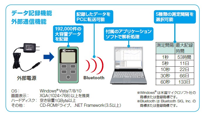 共立電気計器 [KYORITSU]社製 デジタルマルチメータ KEW2510 キュースナップ