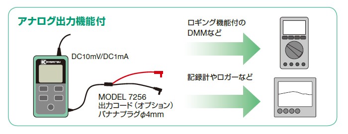 共立電気計器 [KYORITSU]社製 デジタルマルチメータ KEW2510 キュースナップ