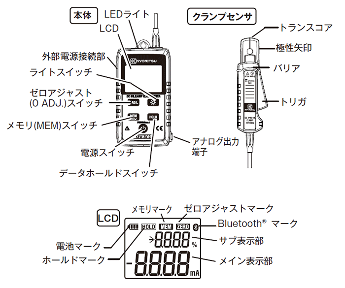 共立電気計器 [KYORITSU]社製 デジタルマルチメータ KEW2510 キュースナップ