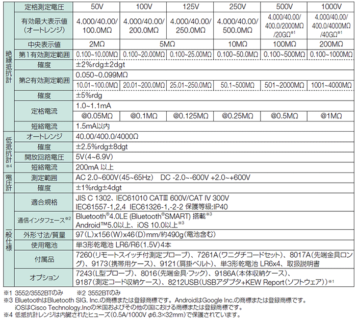 KEW3552BT 共立電気計器 応答速度の大幅アップで作業効率向上！メモリ